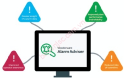  Phần mềm Wonderware Alarm Adviser